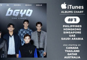 BGYO’s First Album Peaks At The No.1 On The Itunes Albums Chart