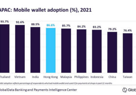 COVID-19 Accelerates Mobile Wallet Adoption In Hong Kong